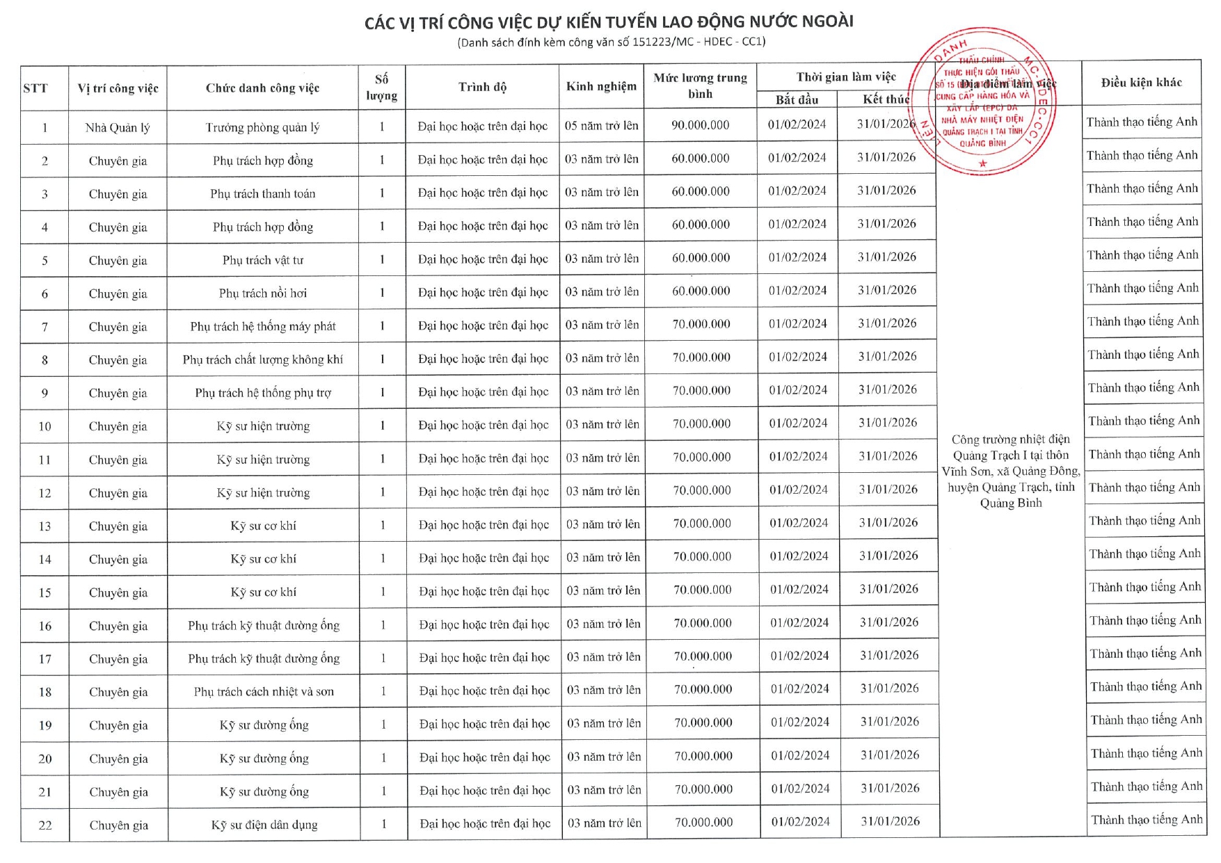 1221cv2310-de-nghi-tuyen-lao-dong-cua-lien-danh-2-page-0003.jpg