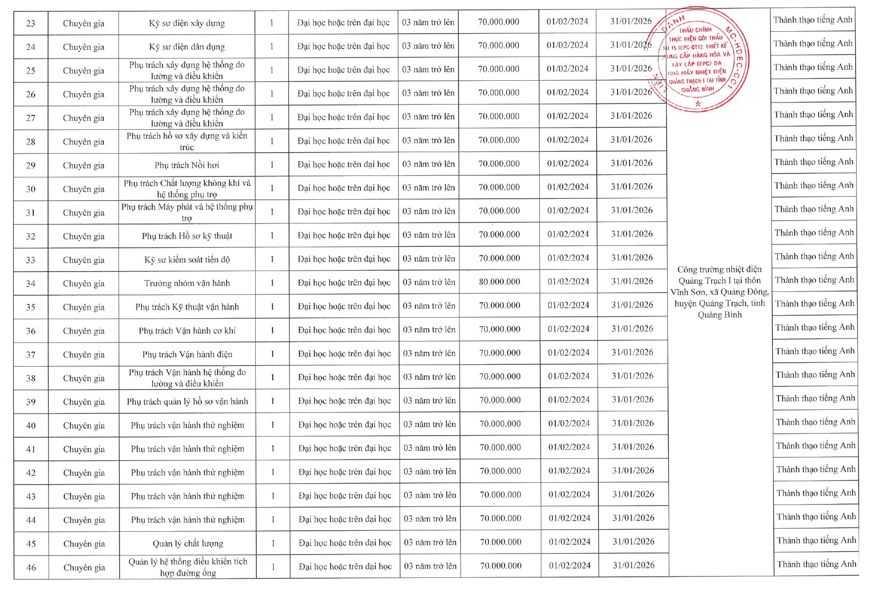 1221cv2310-de-nghi-tuyen-lao-dong-cua-lien-danh-2-page-0004.jpg