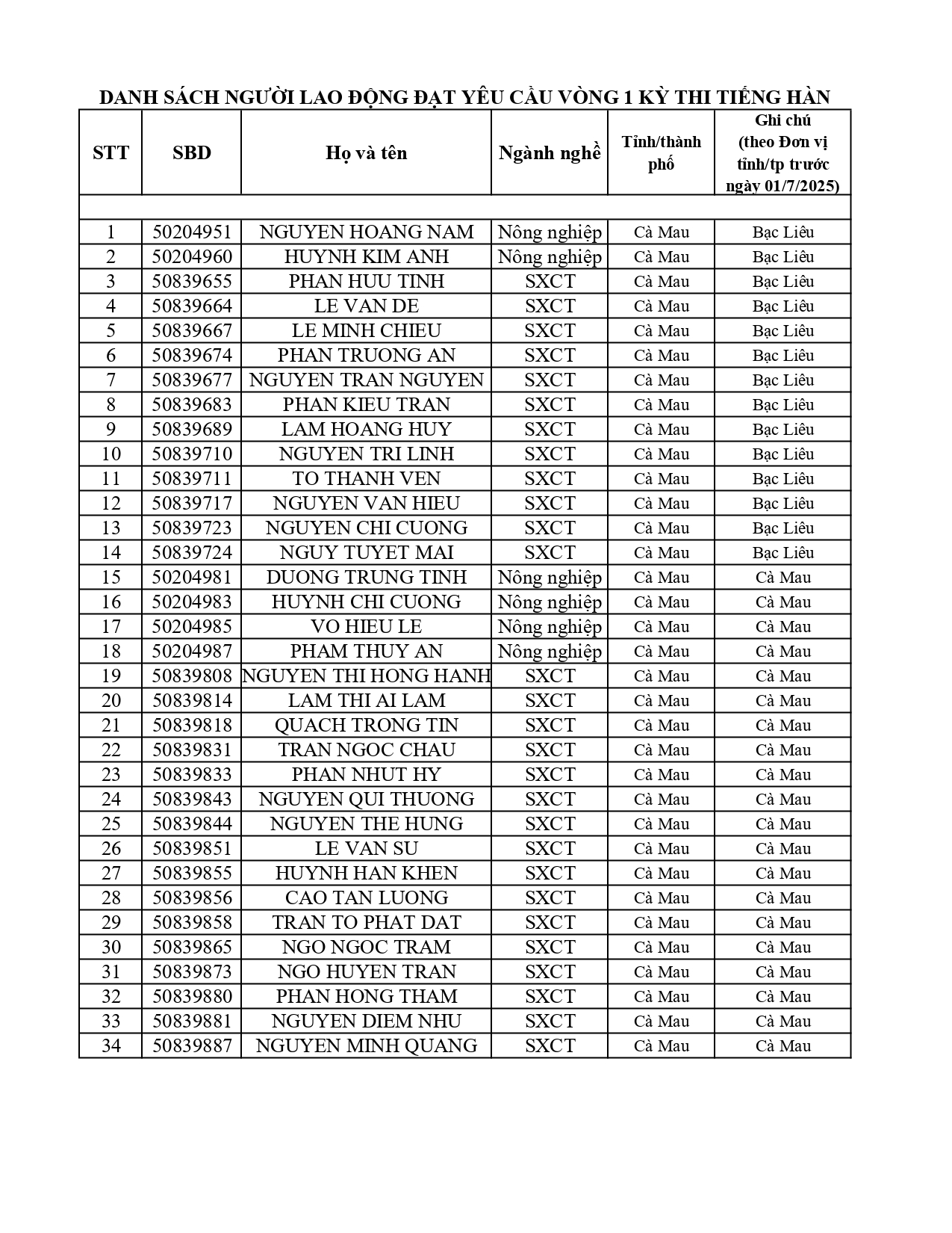 danh-sach-dat-tieng-han-vong-1-hc-page-0001-1.jpg
