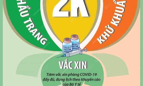 Thông điệp phòng, chống dịch COVID-19 trong tình hình mới