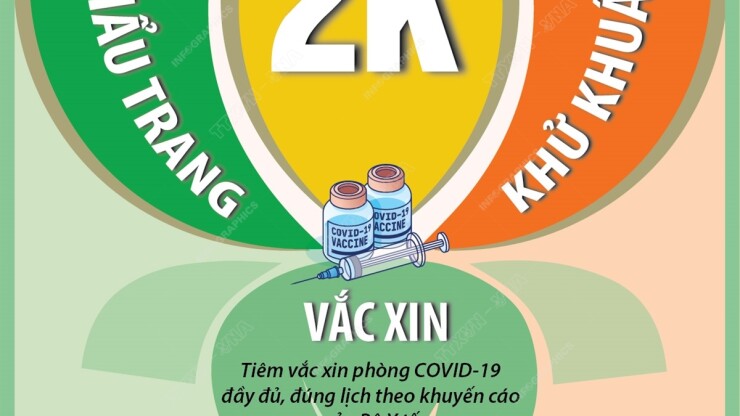 Thông điệp phòng, chống dịch COVID-19 trong tình hình mới
