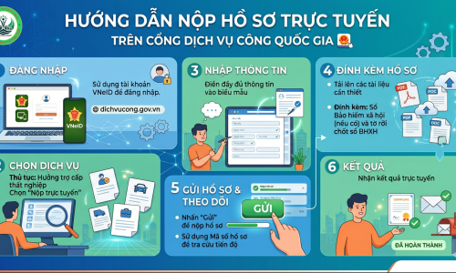 Hướng dẫn nộp hồ sơ trợ cấp thất nghiệp trên Cổng Dịch vụ công Quốc gia