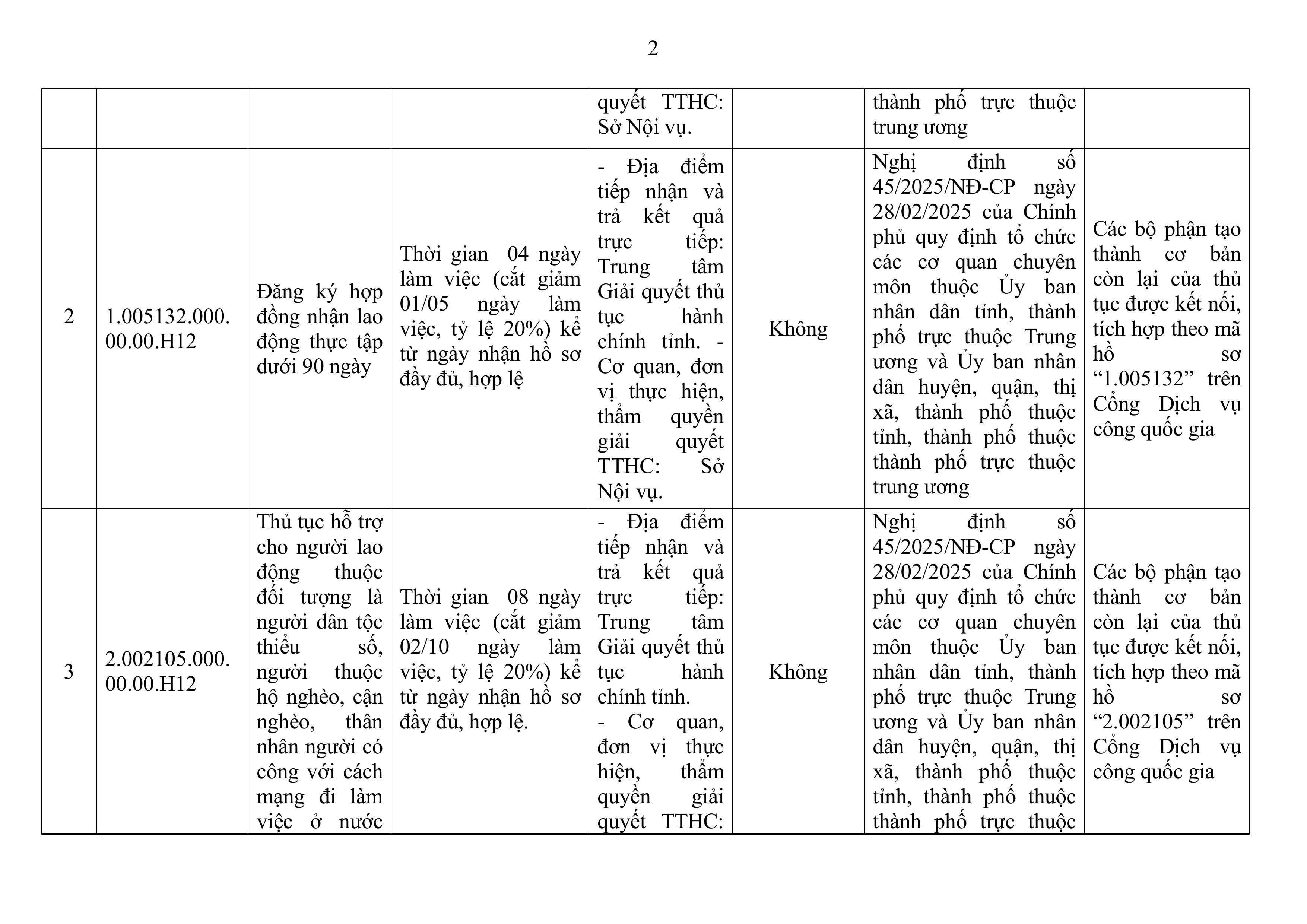 phuluc-1511nc-danh-muc-kem-theo-2-hnh-ssunh-1.jpg