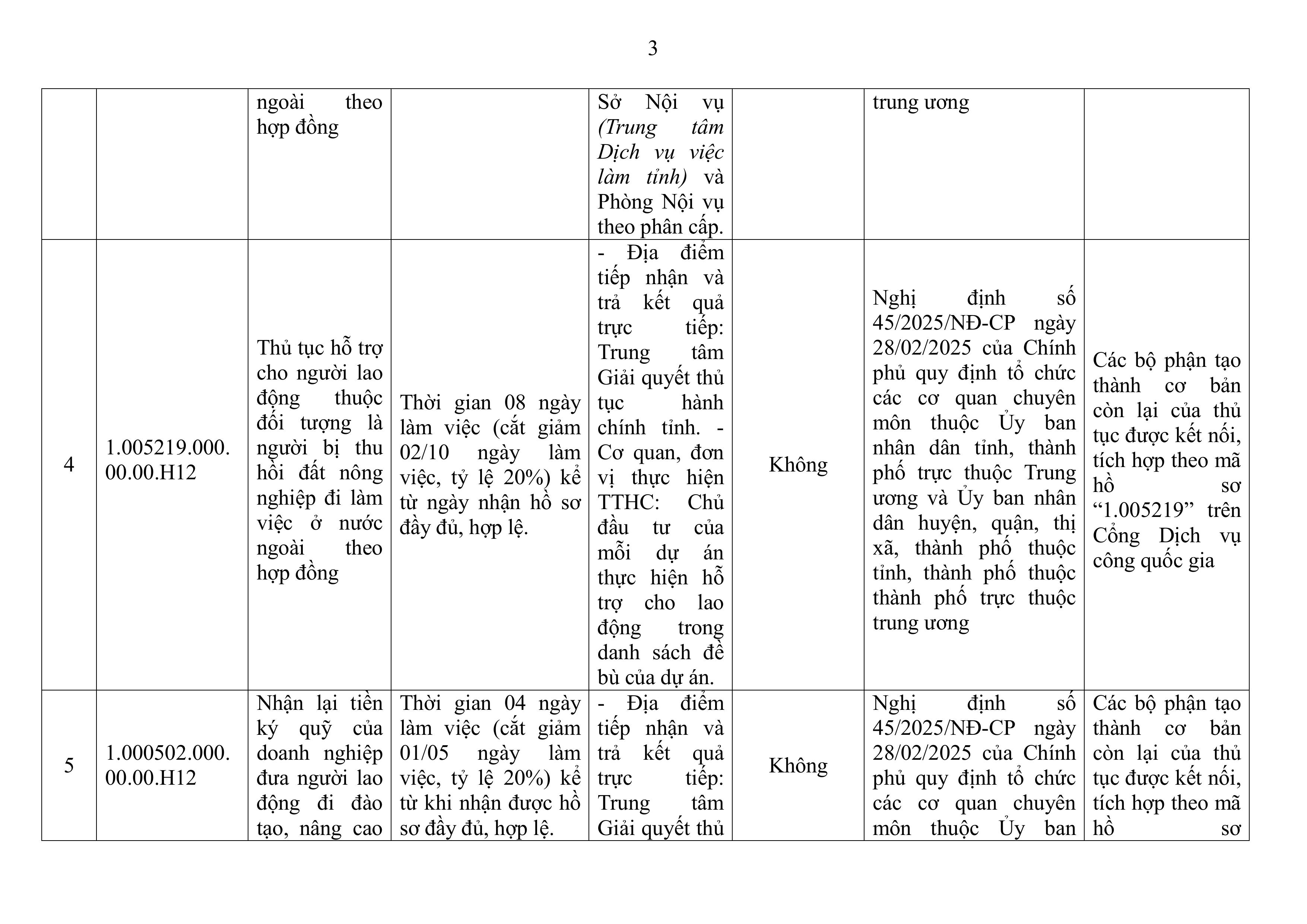 phuluc-1511nc-danh-muc-kem-theo-2-hnh-ssunh-2.jpg