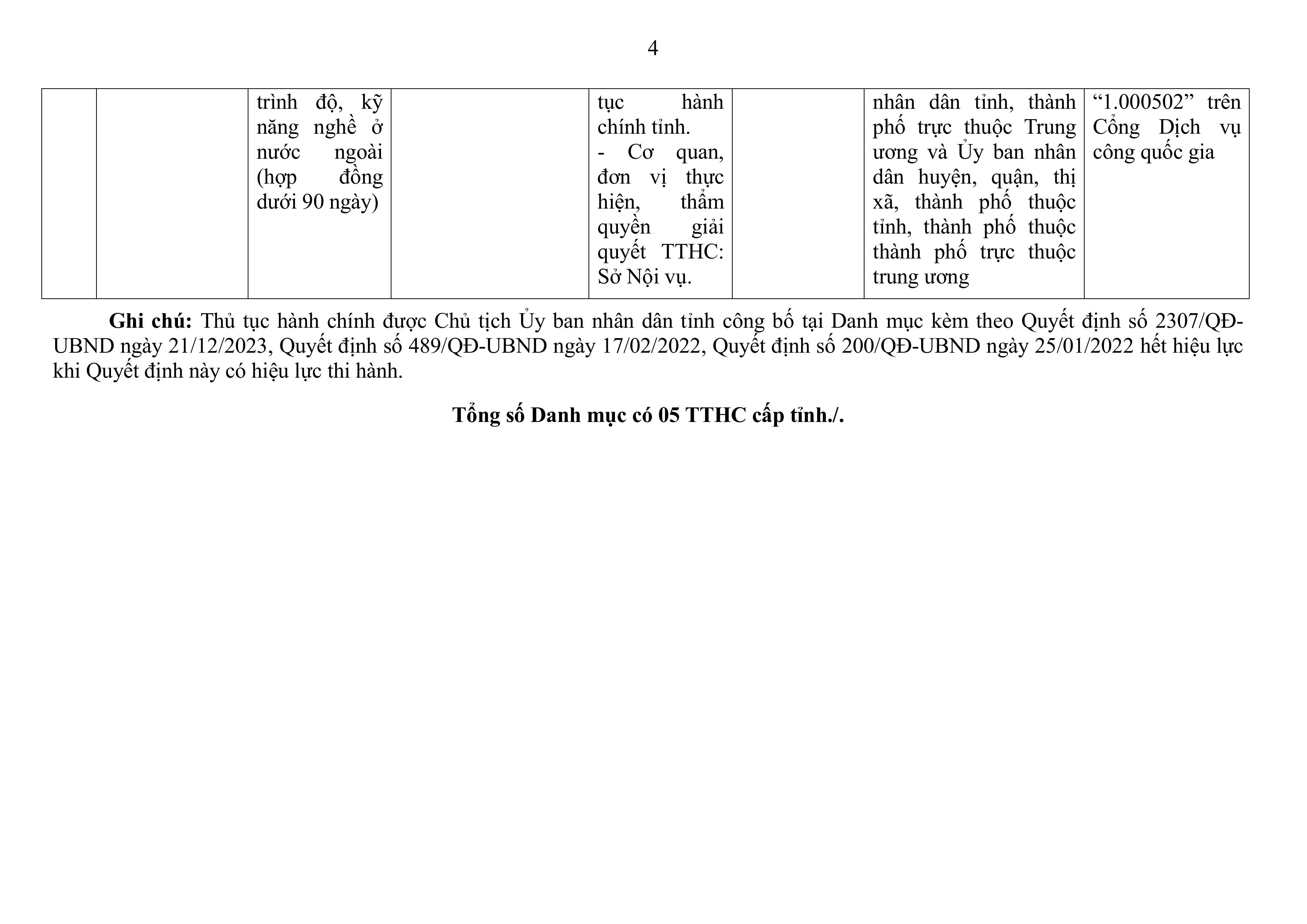 phuluc-1511nc-danh-muc-kem-theo-2-hnh-ssunh-3.jpg