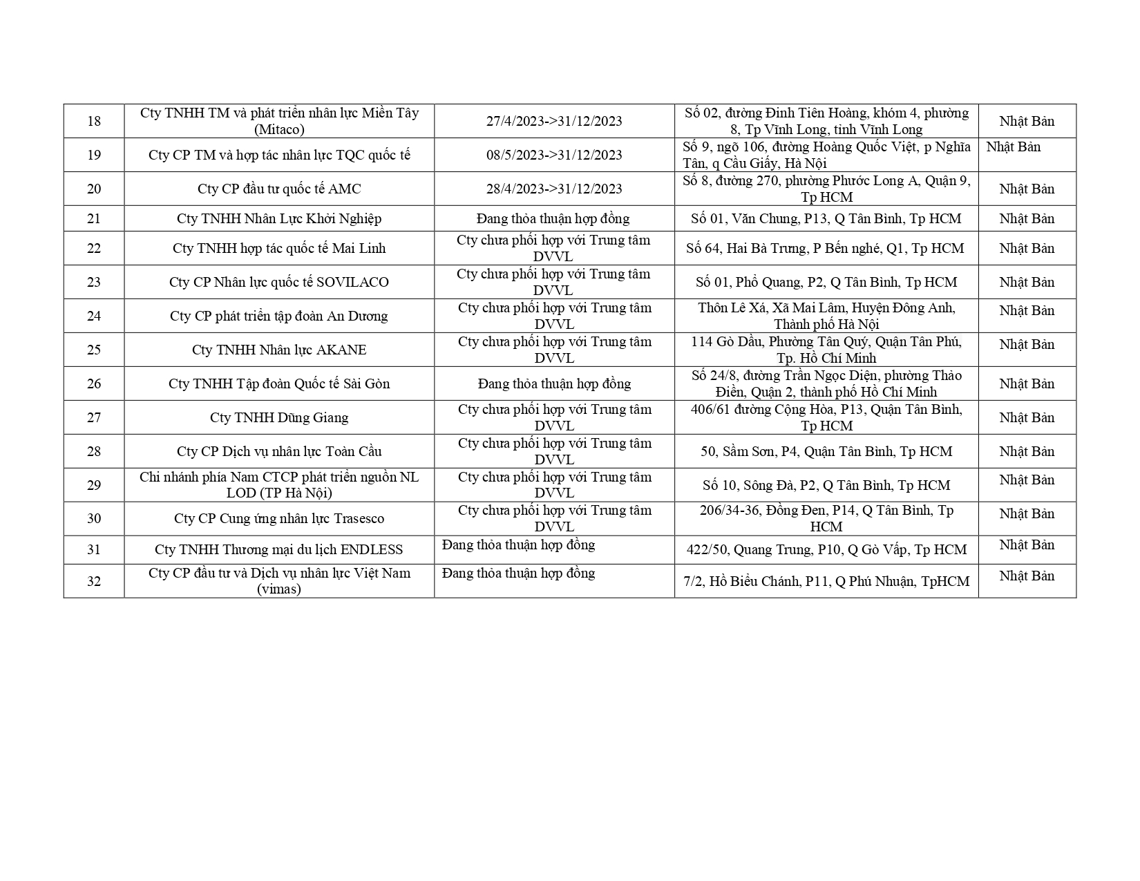 thong-tin-doanh-nghiep-page-0002.jpg
